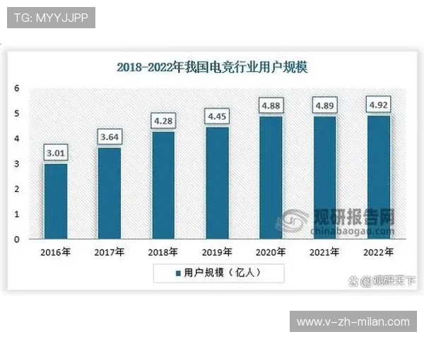 《【行业展望】2025年电竞产业五大潜在变革点》,2020年电竞产业发展